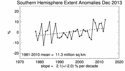 1213sii antarctic